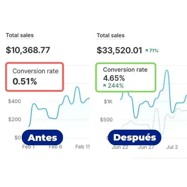 Pack de +100 Secciones Ganadoras de Shopify de Alta Conversión