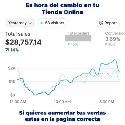 Plantillas Editables Canva para Descripción de Producto